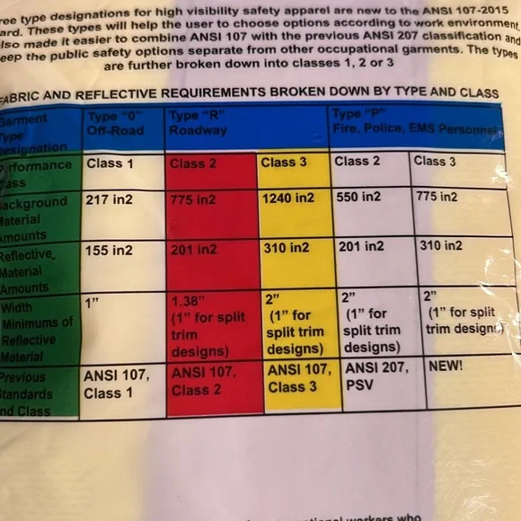 TWO NEW MENSWEAR, SAFETY T-SHIRT AND SAFETY VEST ANSI/FORESTER BRAND ! - Picture 7 of 10
